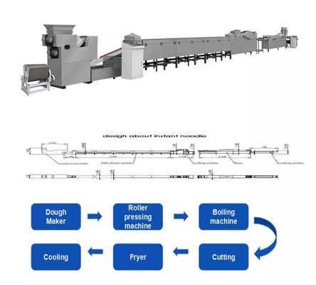 Indomie Fried Instant Noodles Making Machine 70-100kg/H